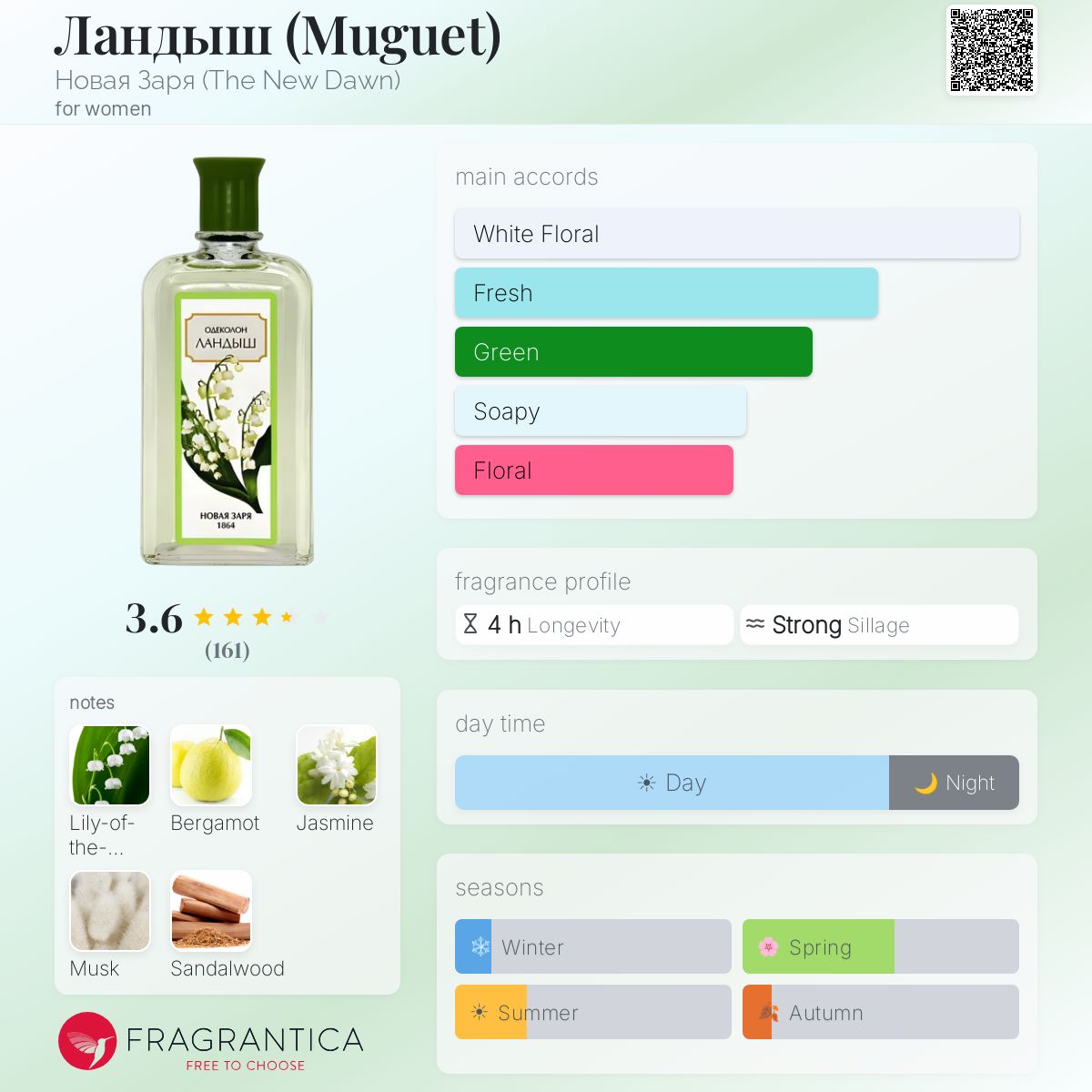 Fragrantica image 5
