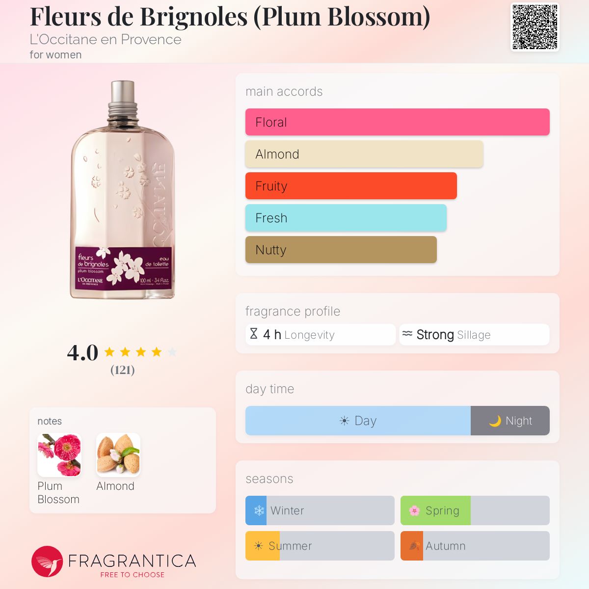Fleurs de Brignoles (Plum Blossom) L'Occitane en Provence perfume