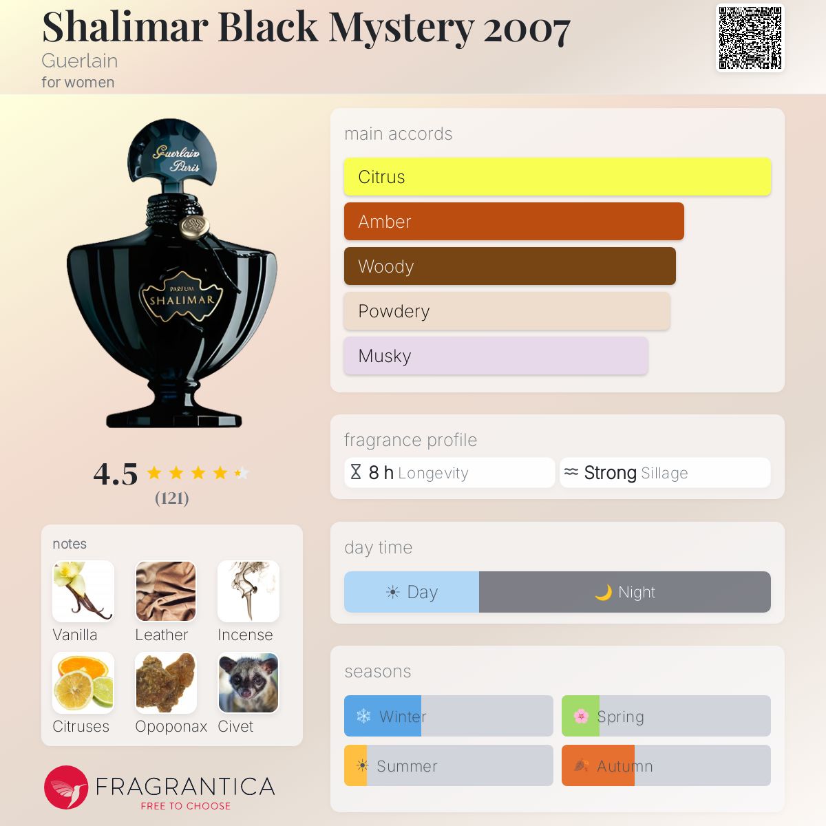 Profile card