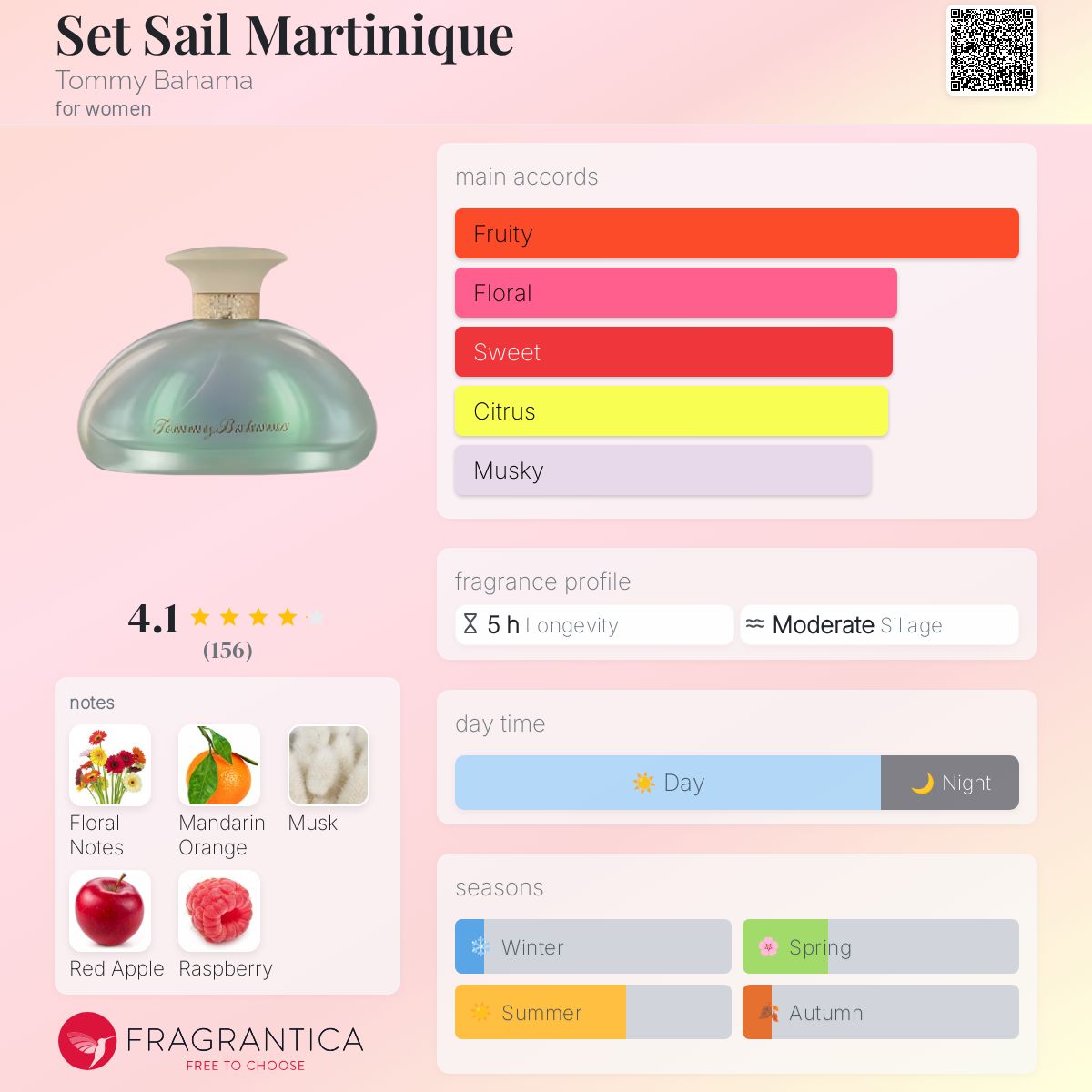 Set Sail Martinique Tommy Bahama perfume a fragrance for women 2010