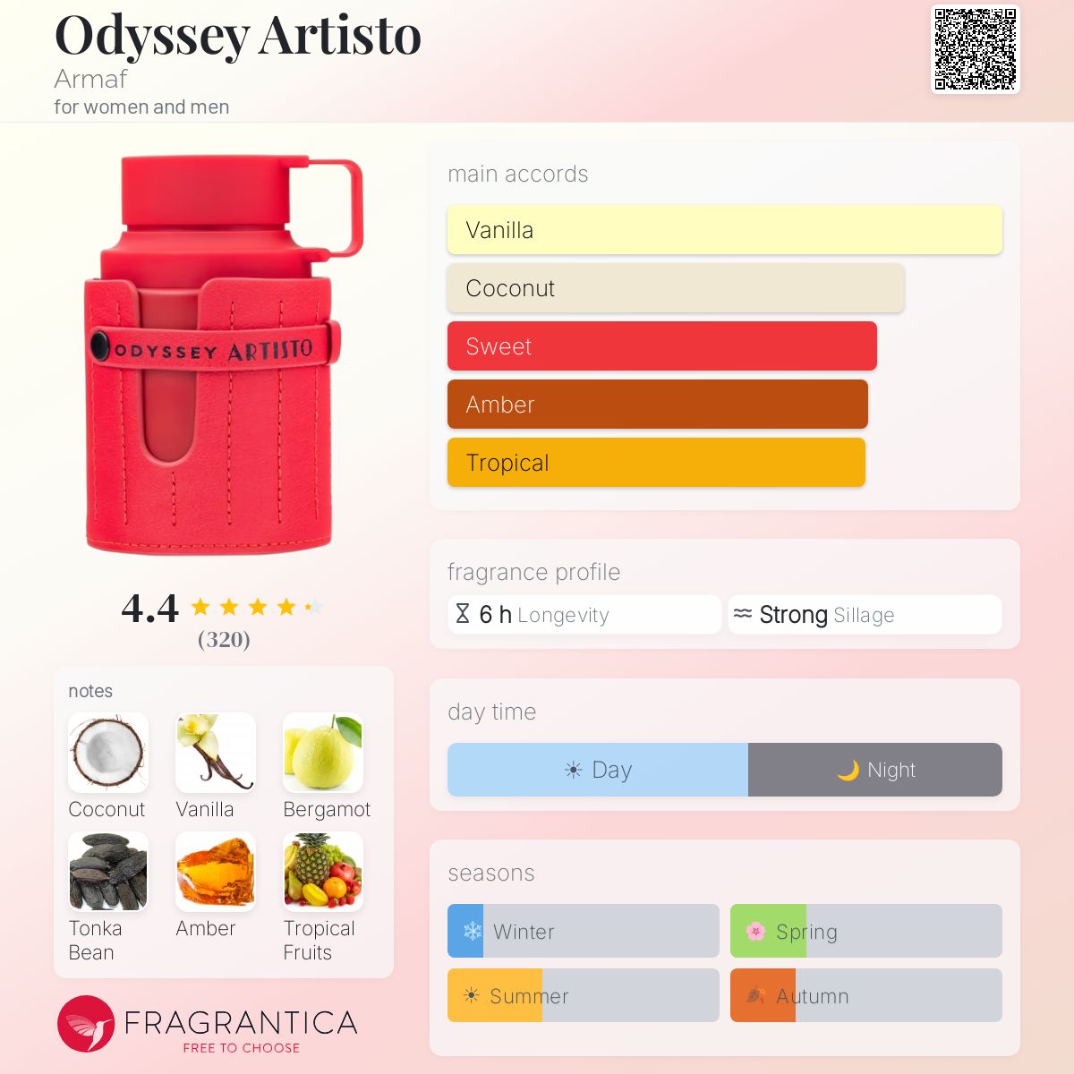Fragrantica Card