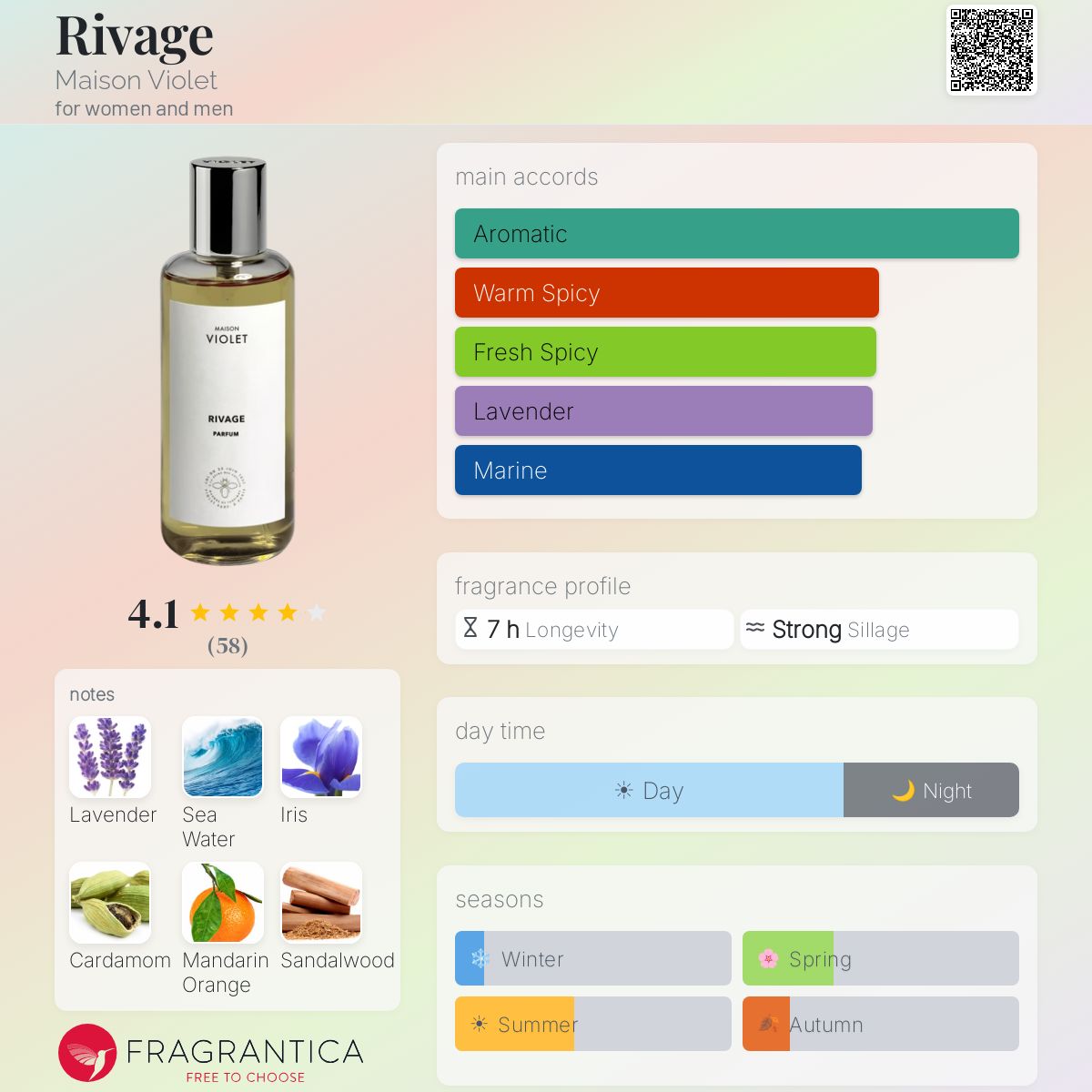 Rivage Maison Violet perfume - a new fragrance for women and men 2025