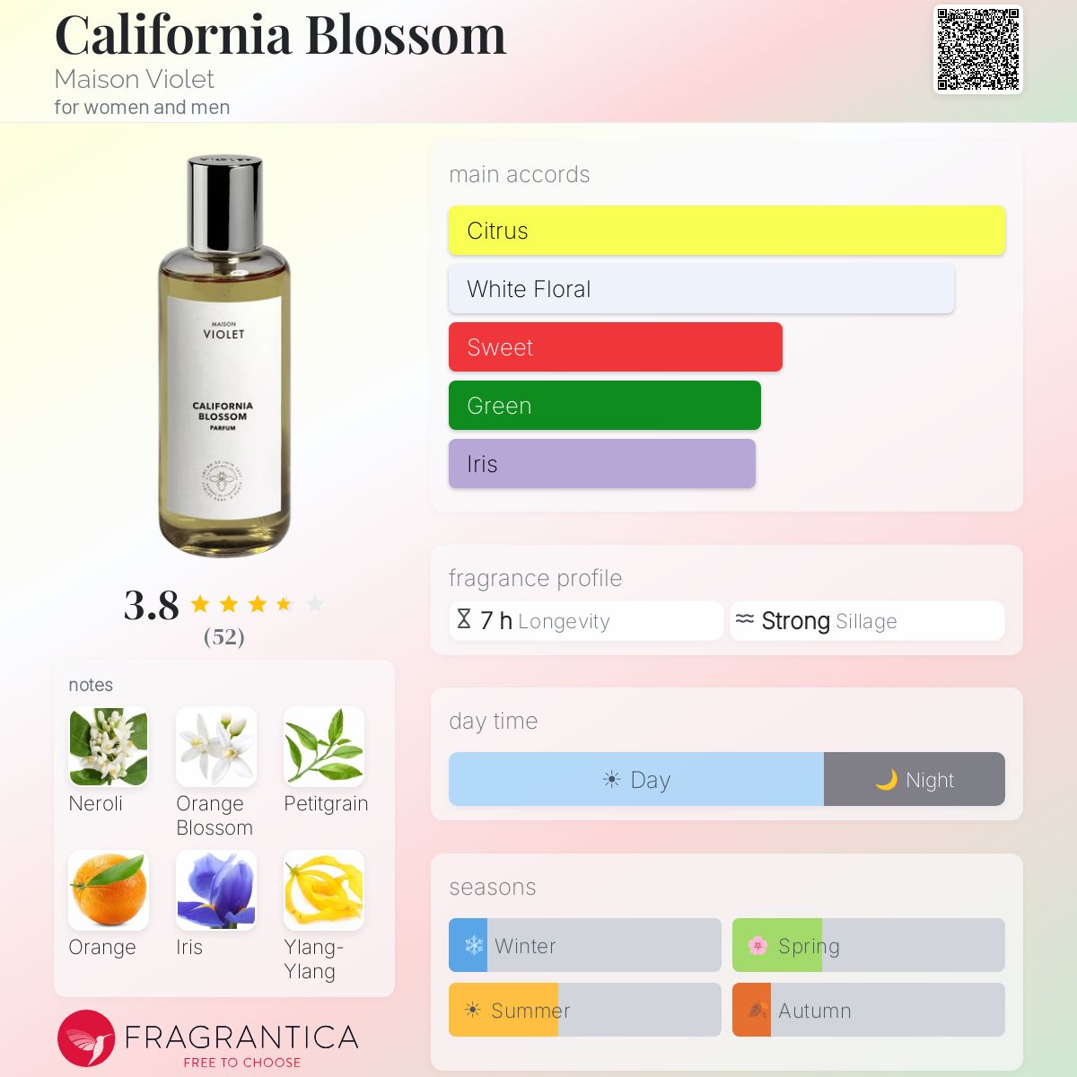 California Blossom Maison Violet perfume - a new fragrance for