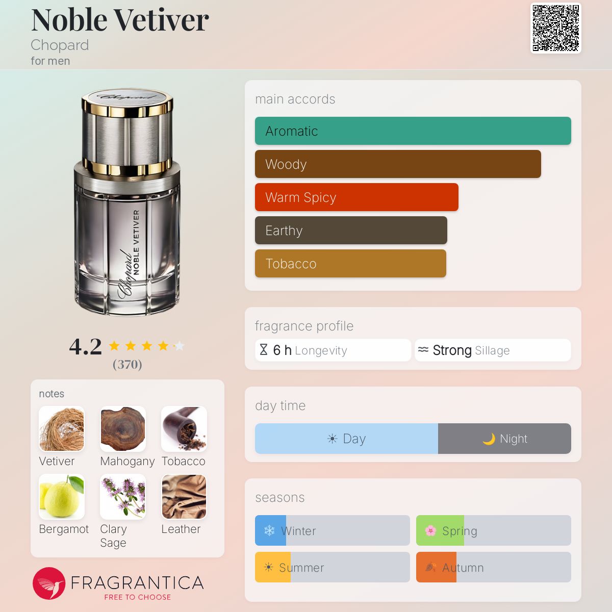 Profile card