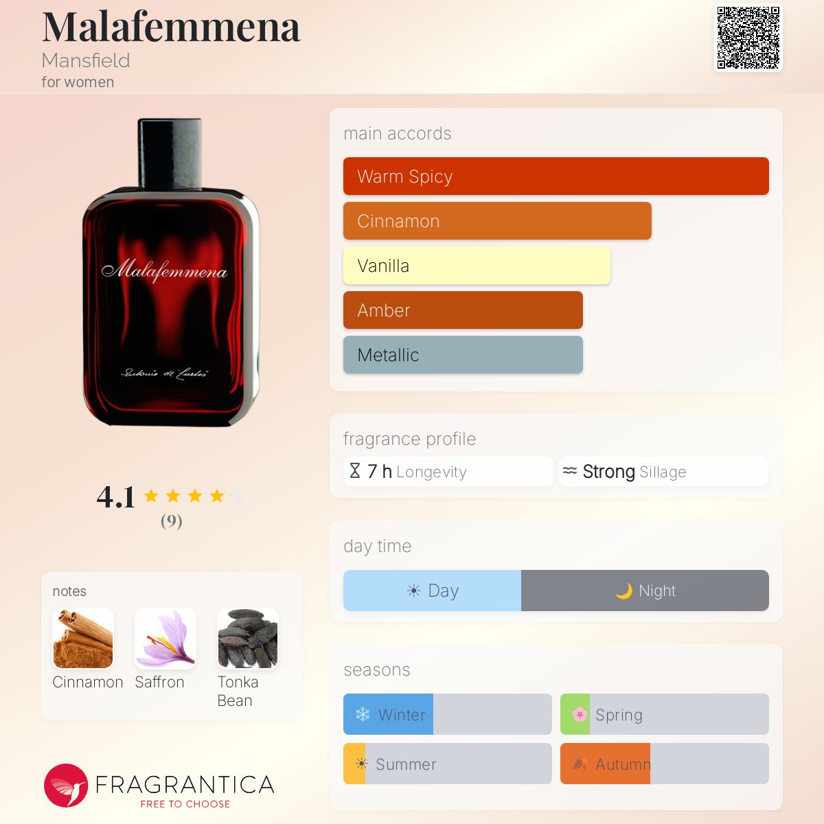 Fragrantica image 5