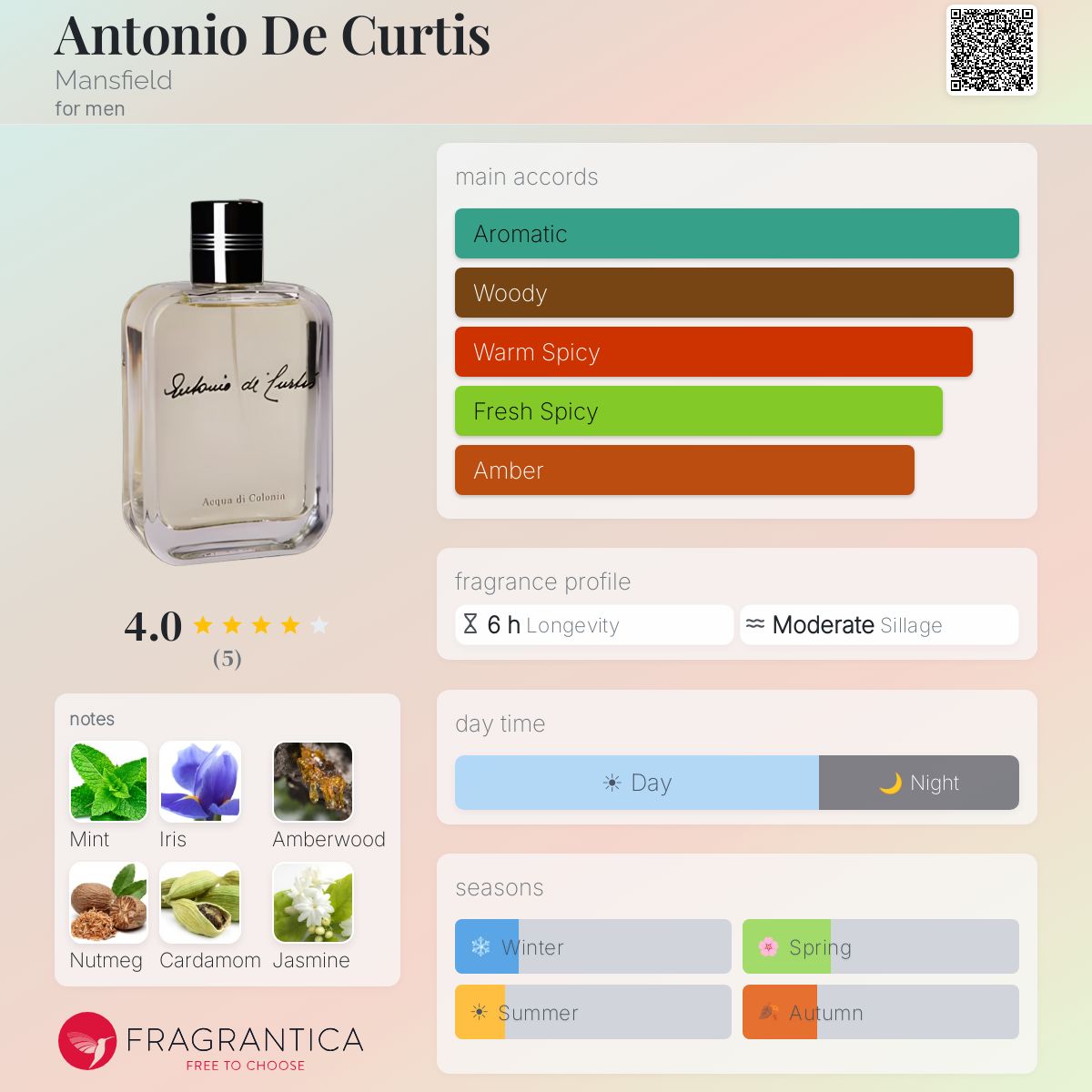 Fragrantica image 5