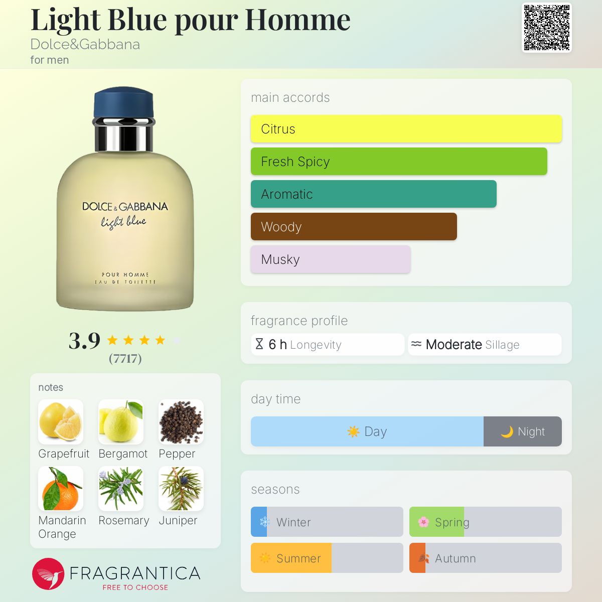 Light Blue pour Homme Dolce&Gabbana cologne - a