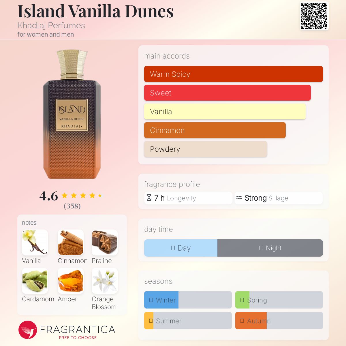 Island Vanilla Dunes Khadlaj Perfumes perfume - a new
