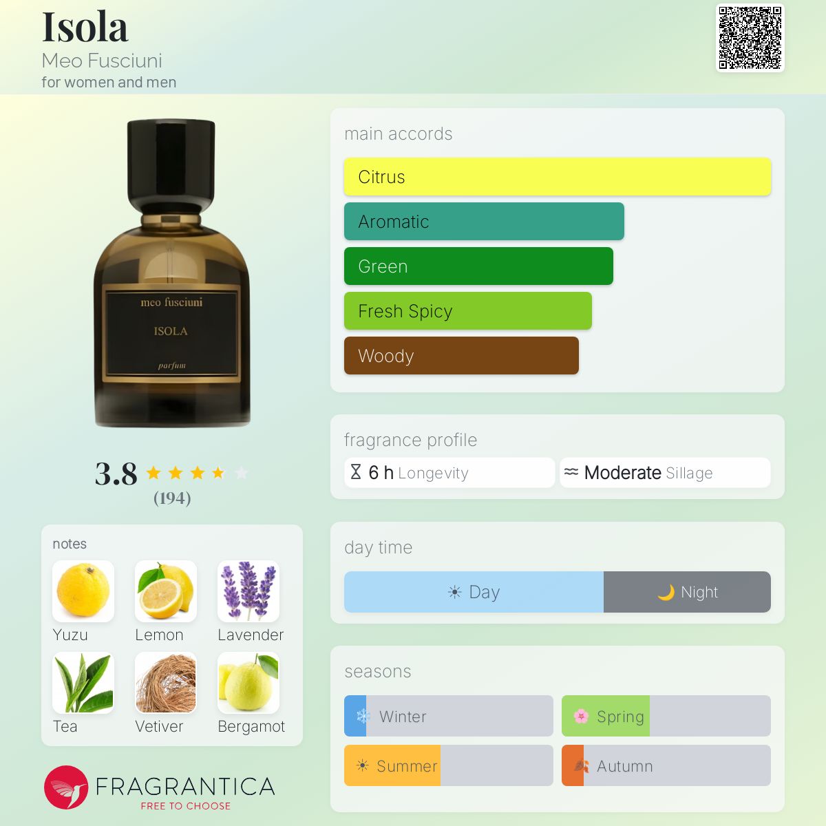 Isola Meo Fusciuni perfume - a new fragrance for women and men 2025