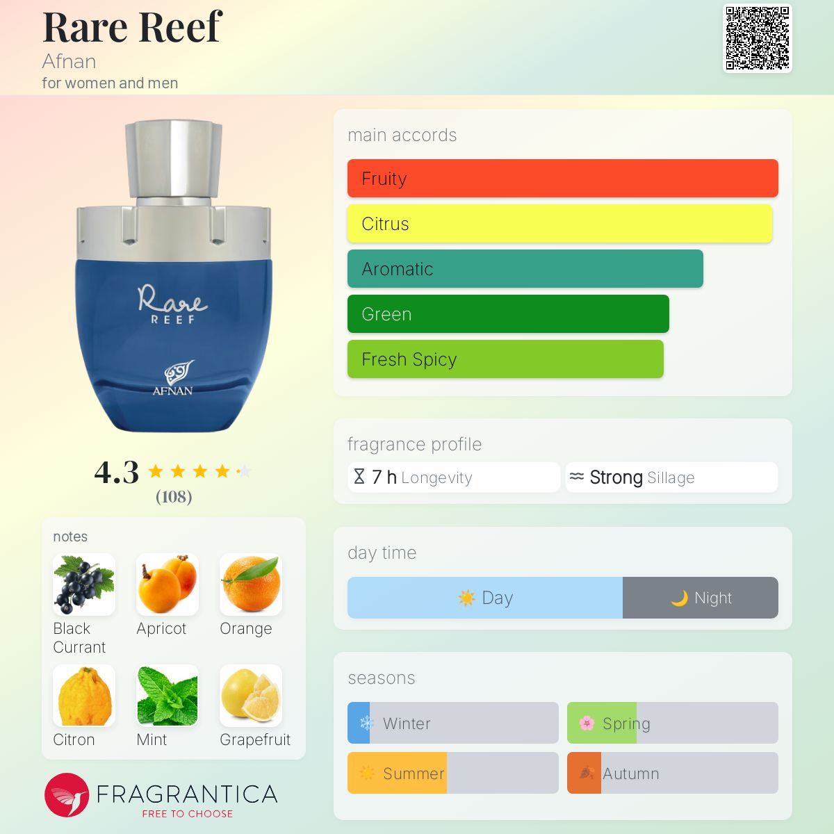 Rare Reef by Afnan Perfumes – Embrace the Serenity of the Ocean