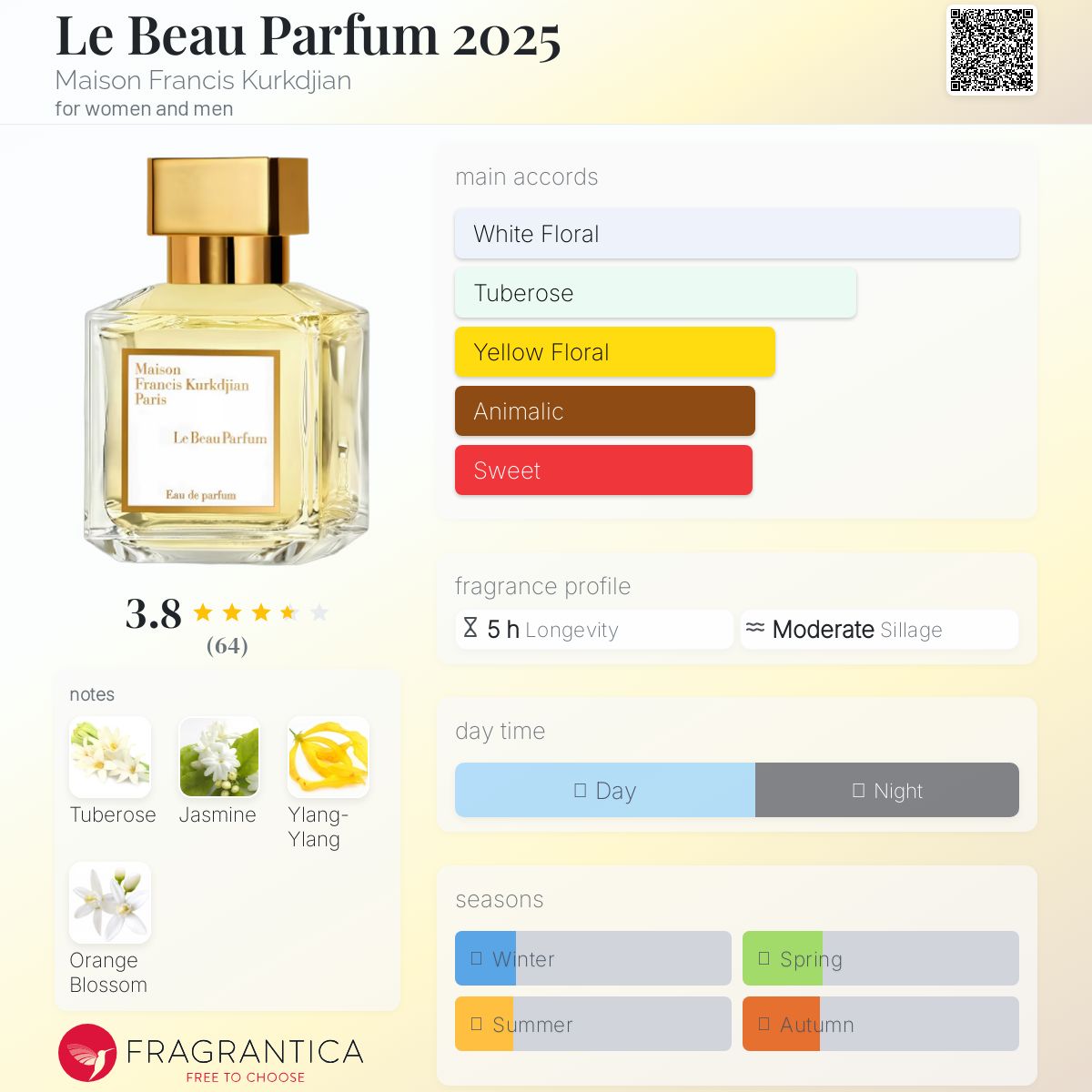 Le Beau Parfum 2025 Maison Francis Kurkdjian perfume - a new