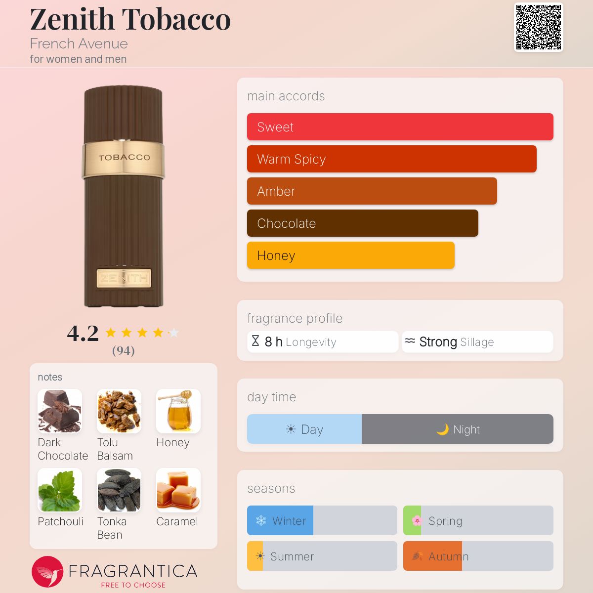 french avenue zenith tobacco Zenith Tobacco French Avenue perfume