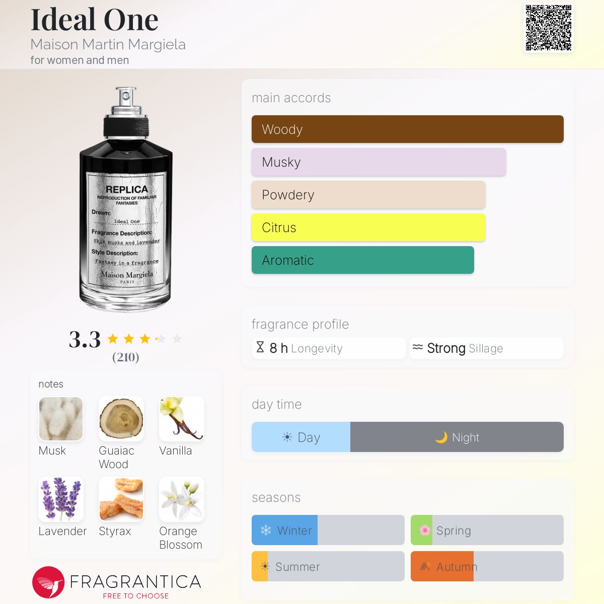 Ideal One Maison Martin Margiela perfume - a new fragrance for