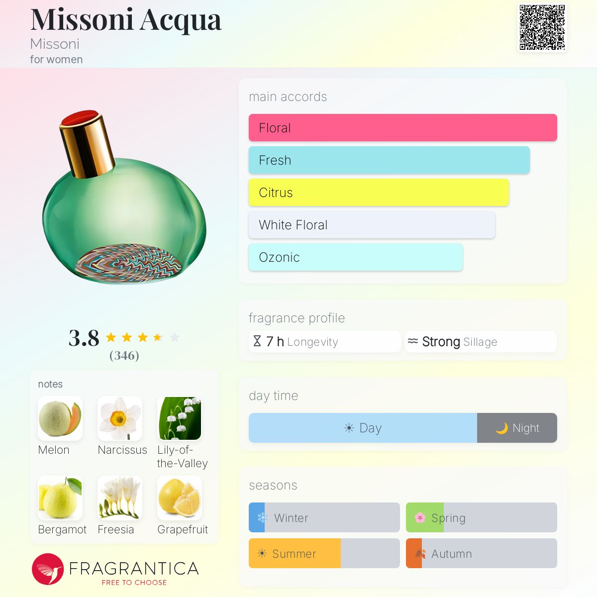 Fragrantica image 5