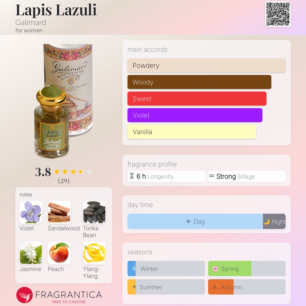 Fragrantica image 5
