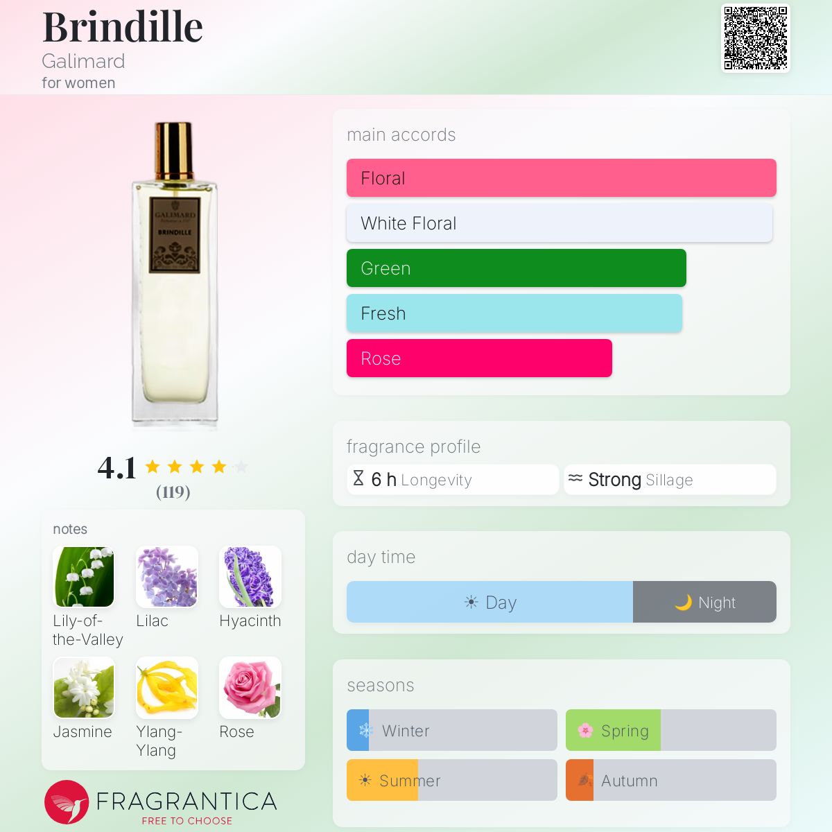 Fragrantica image 5