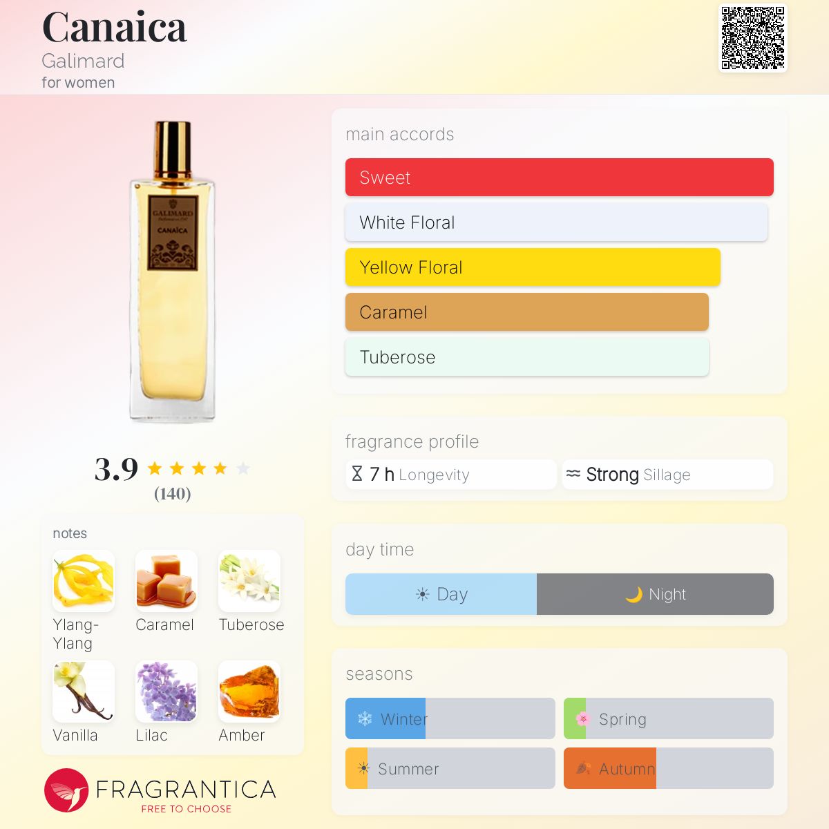 Fragrantica image 5