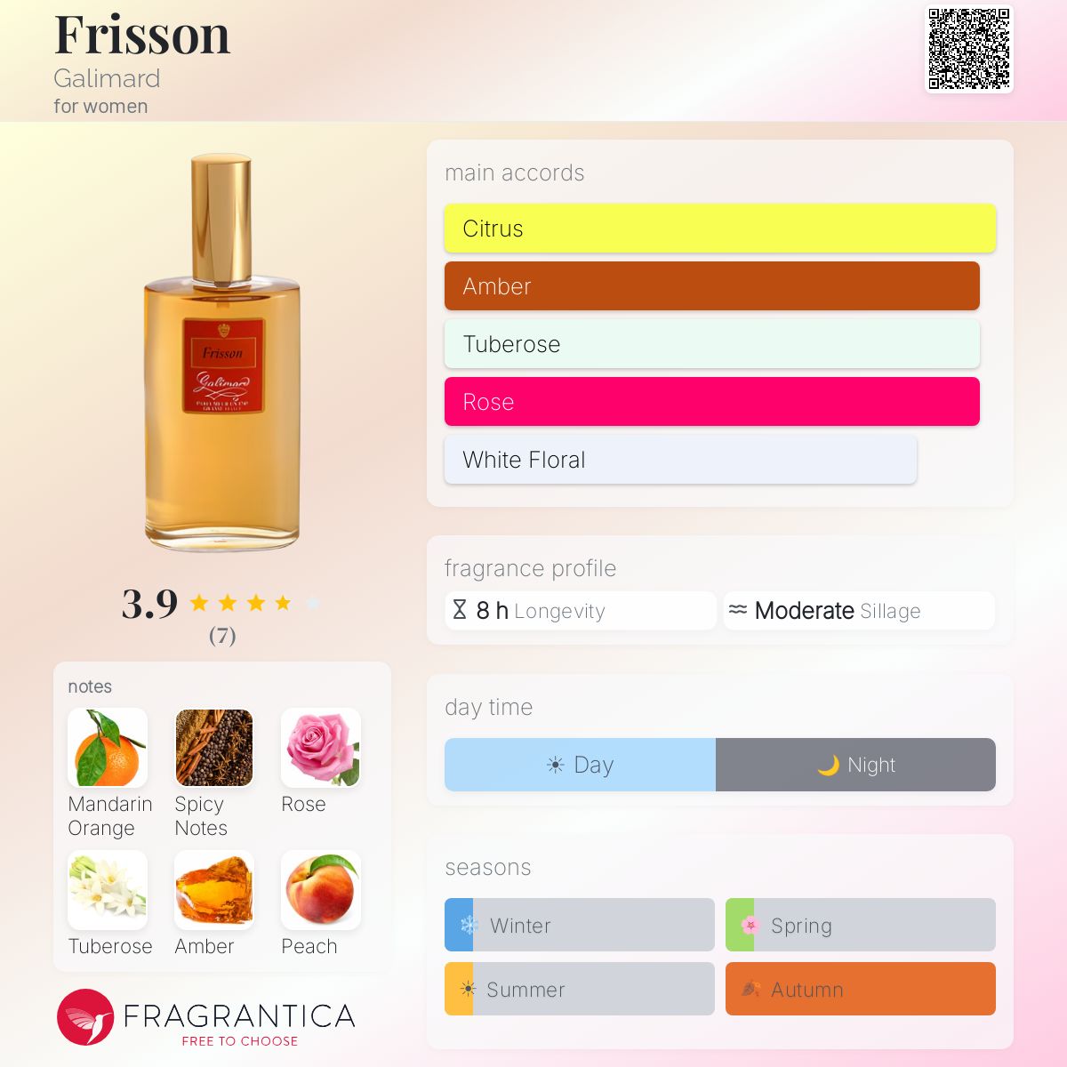 Fragrantica image 5