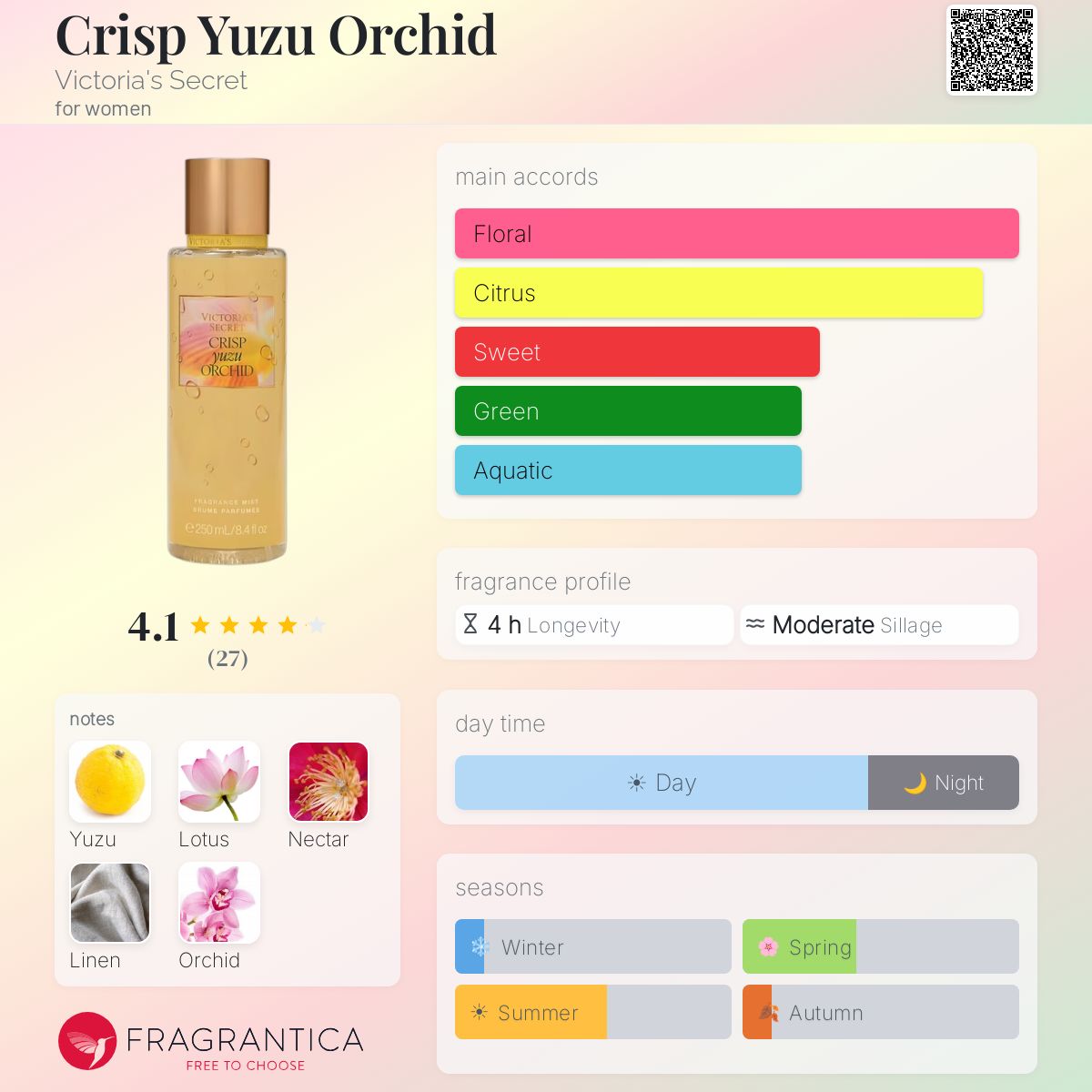 Crisp Yuzu Orchid Victoria's Secret perfume - a new fragrance for
