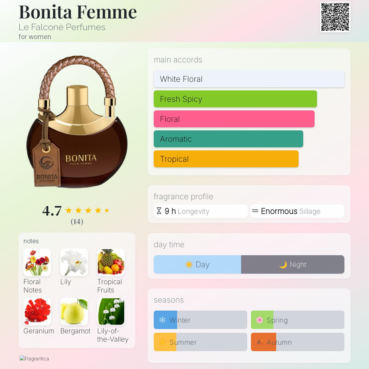 香水(女性用) LE FALCONE BONITA POUR FEMME Bonita Pour Femme 3.4 oz EDP – LaBellePerfumes