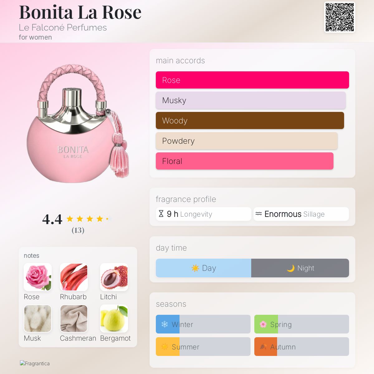 香水(女性用) LE FALCONE BONITA LA ROSE Amazon.com : Le Falcone Bonita La Rose Eau De Parfum Perfume Spray