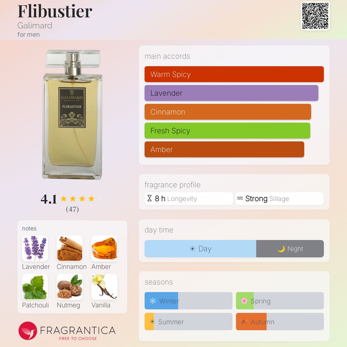 Profile card