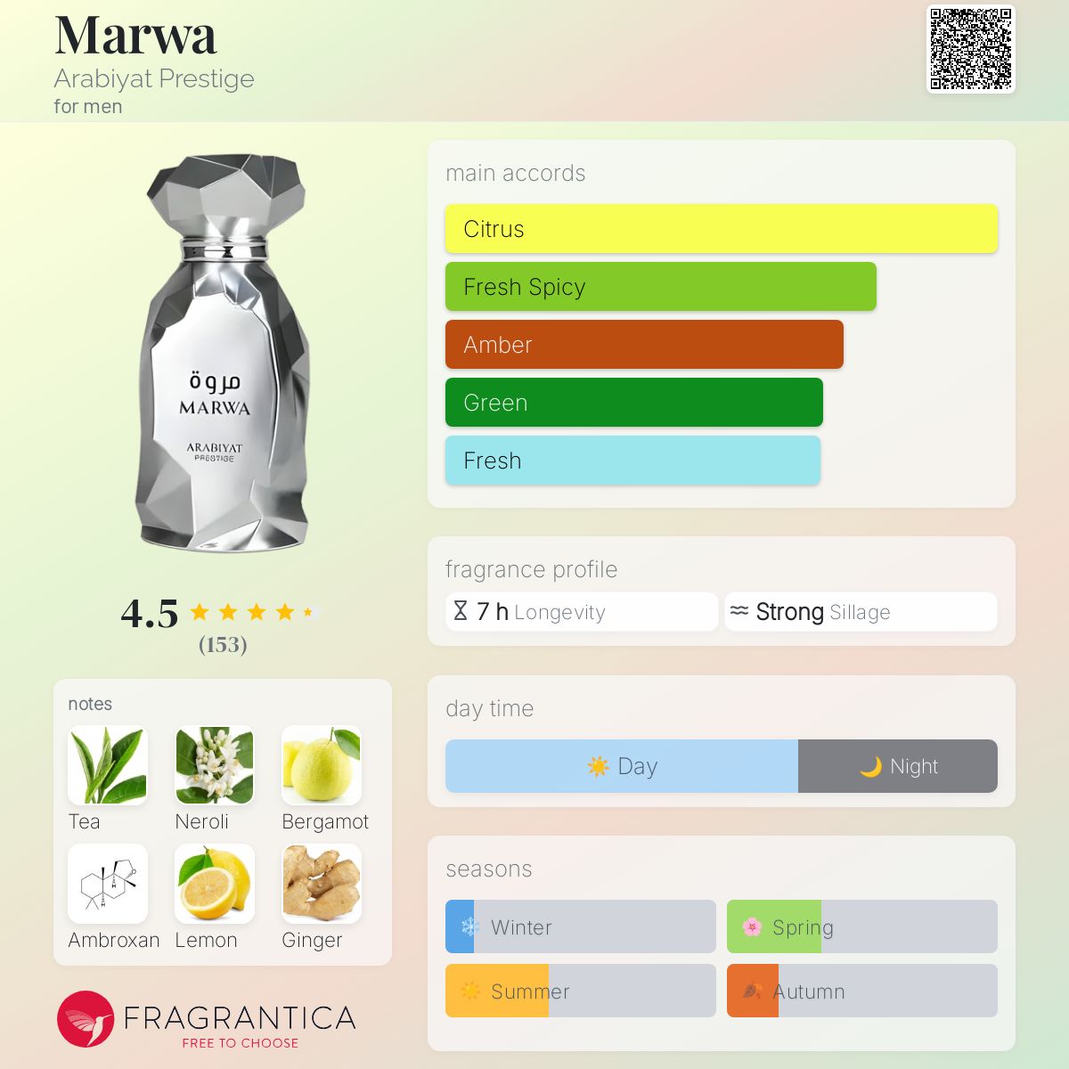 Marwa Arabiyat Prestige cologne - a new fragrance for men 2025