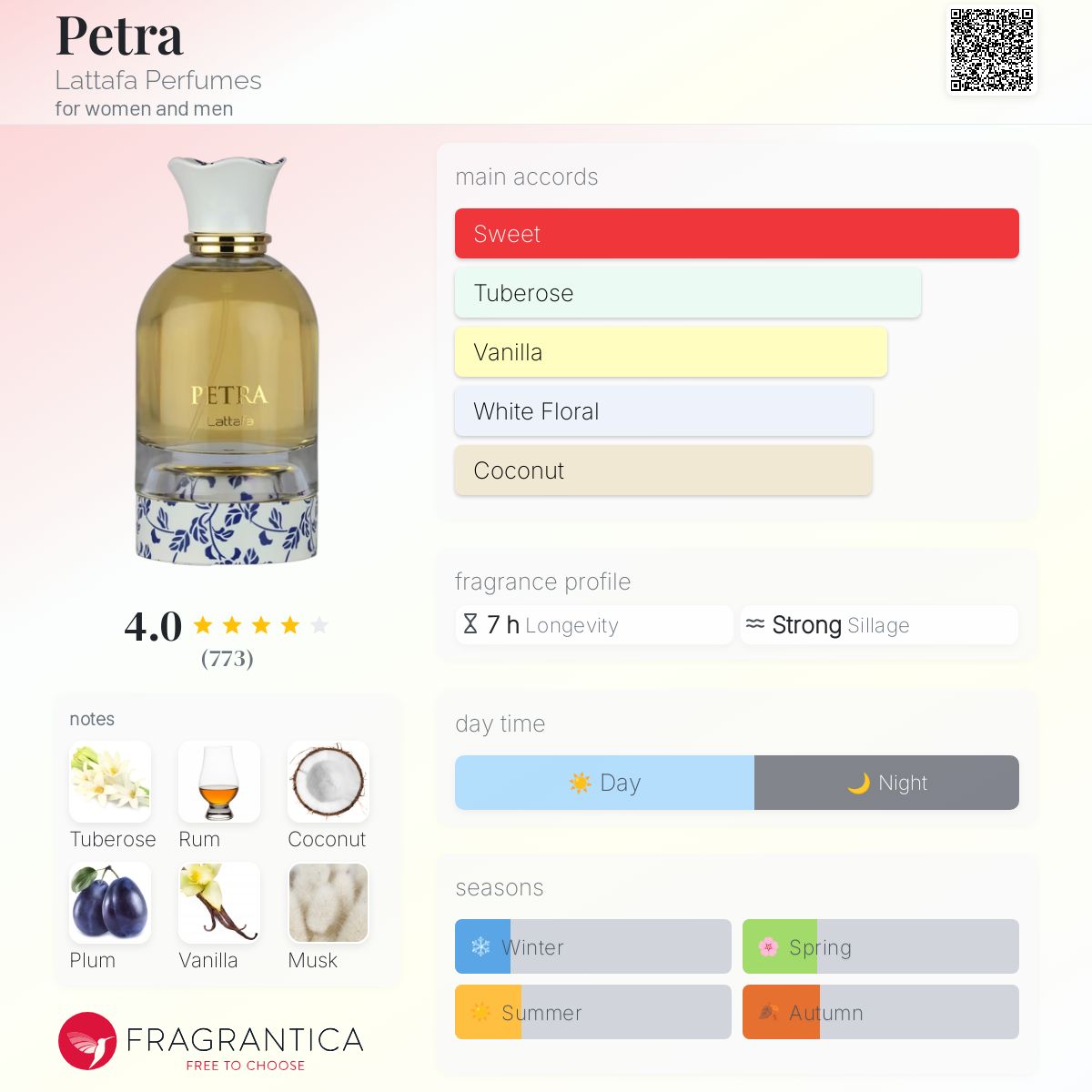 Petra Lattafa Perfumes perfume - a new fragrance for women and men
