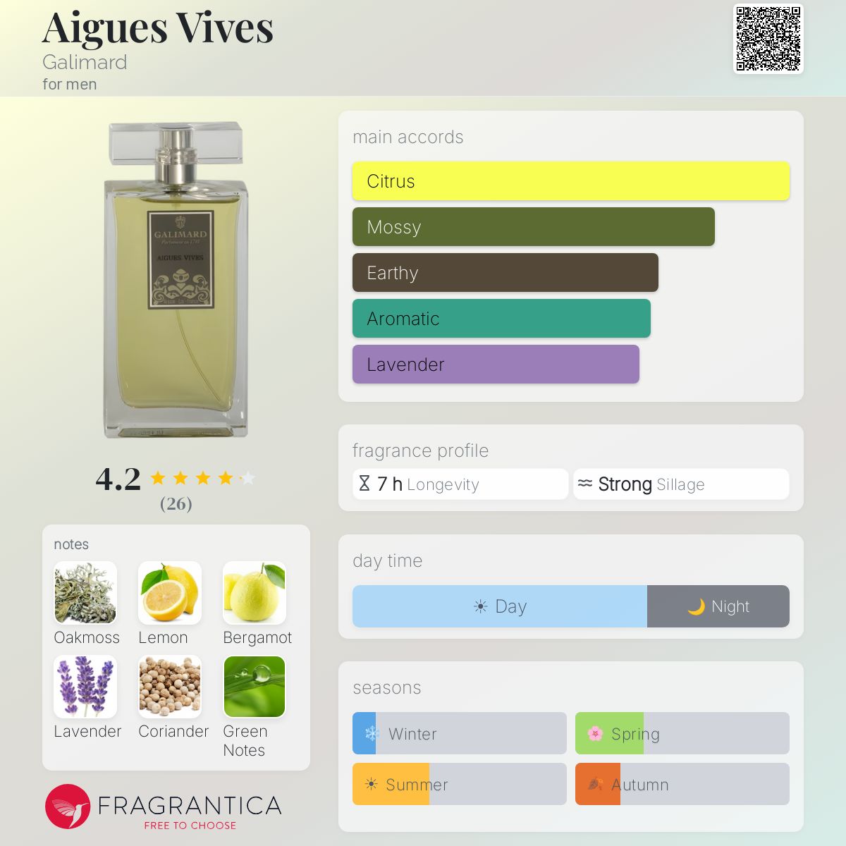 Fragrantica image 5