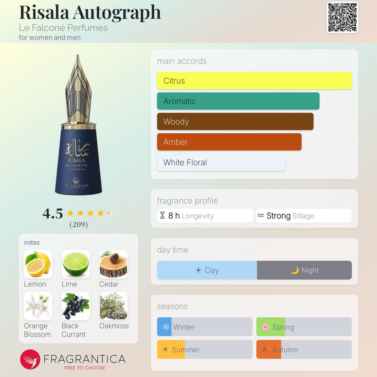 Risala Autograph Le Falconé Perfumes perfume - a new fragrance for 