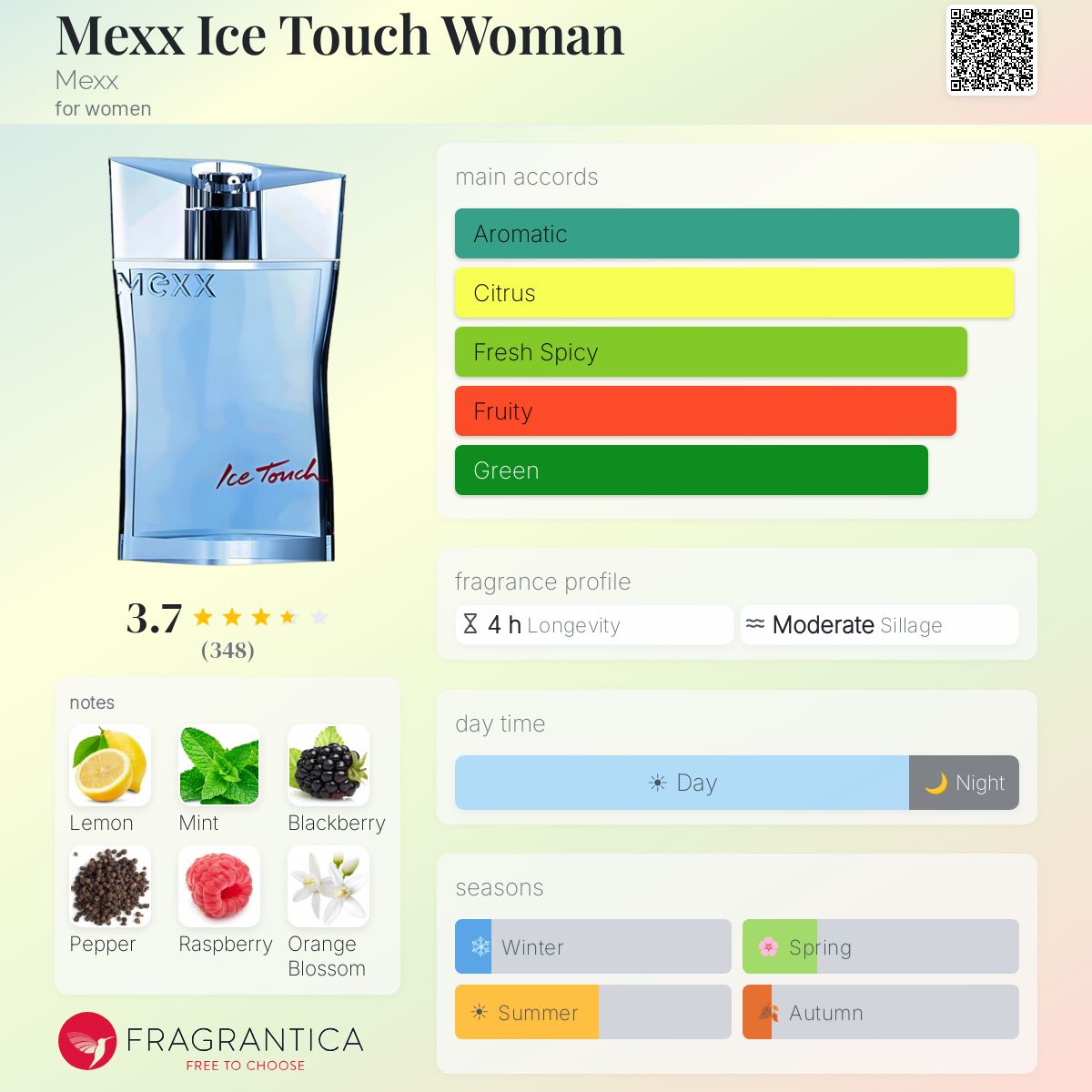 Fragrantica image 5