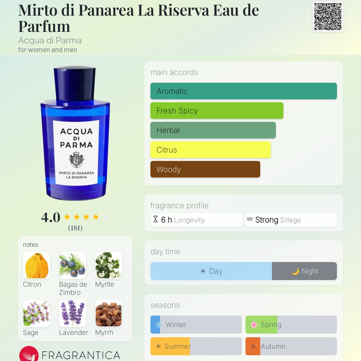 Mirto di Panarea La Riserva Eau de Parfum Acqua di Parma perfume