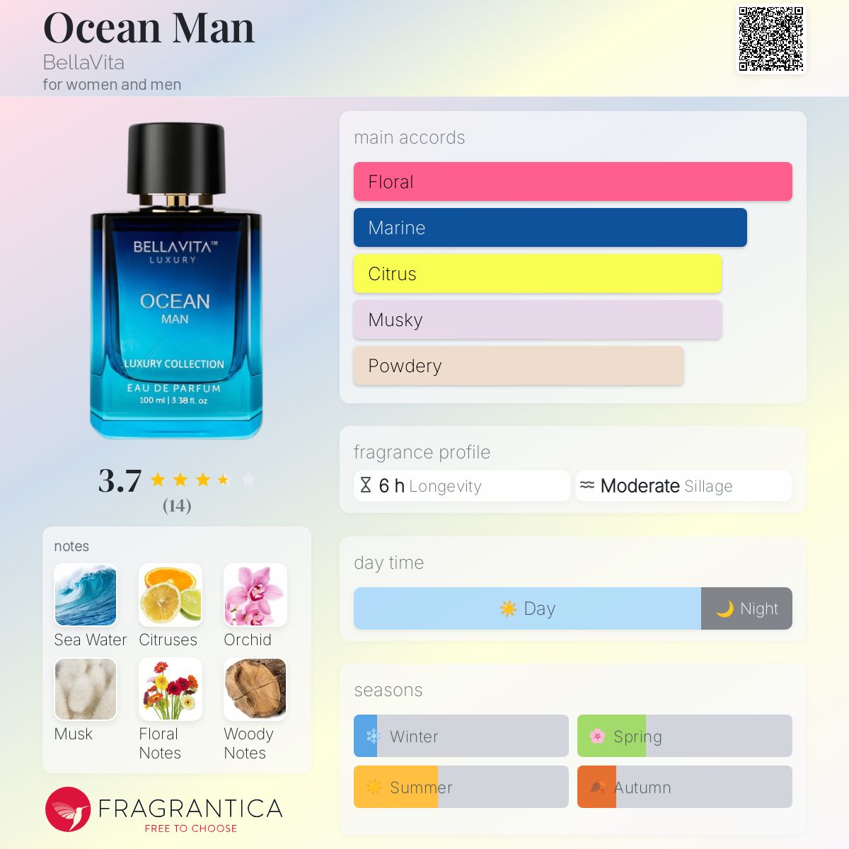 Ocean Man BellaVita perfume a fragrance for women and men 2023 - Main Image