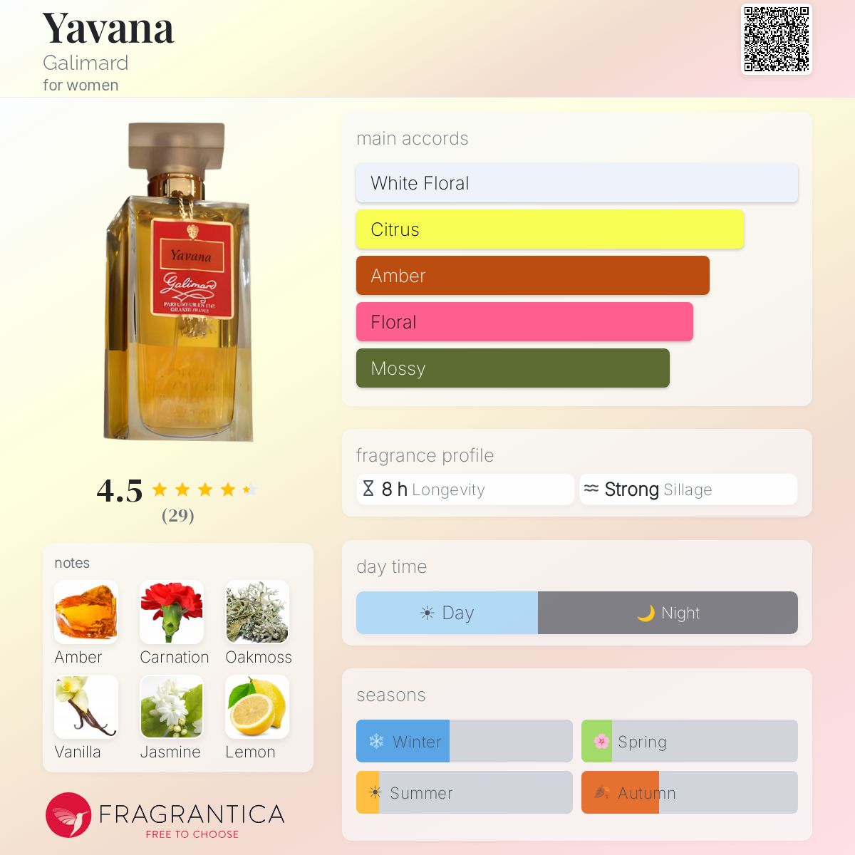 Fragrantica image 5