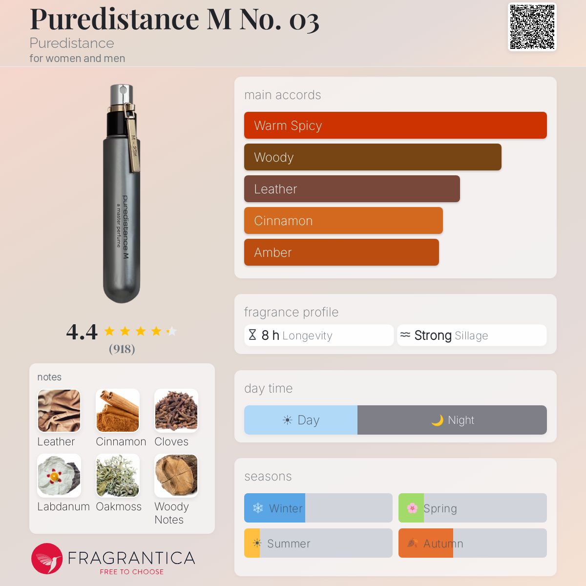 Fragrantica image 5