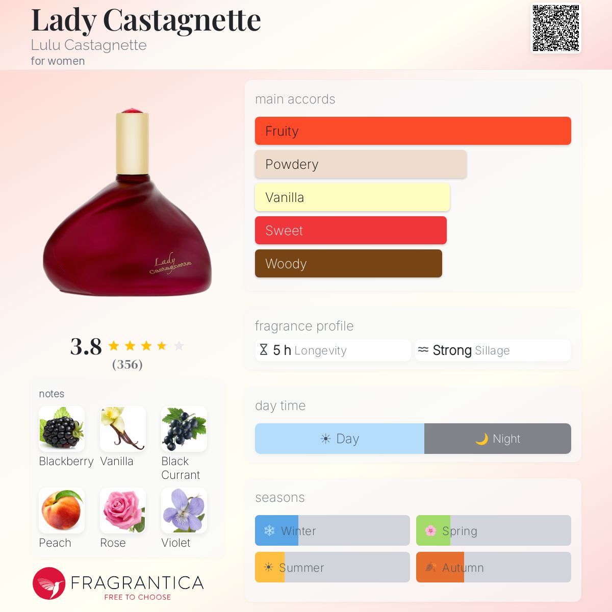 Profile card