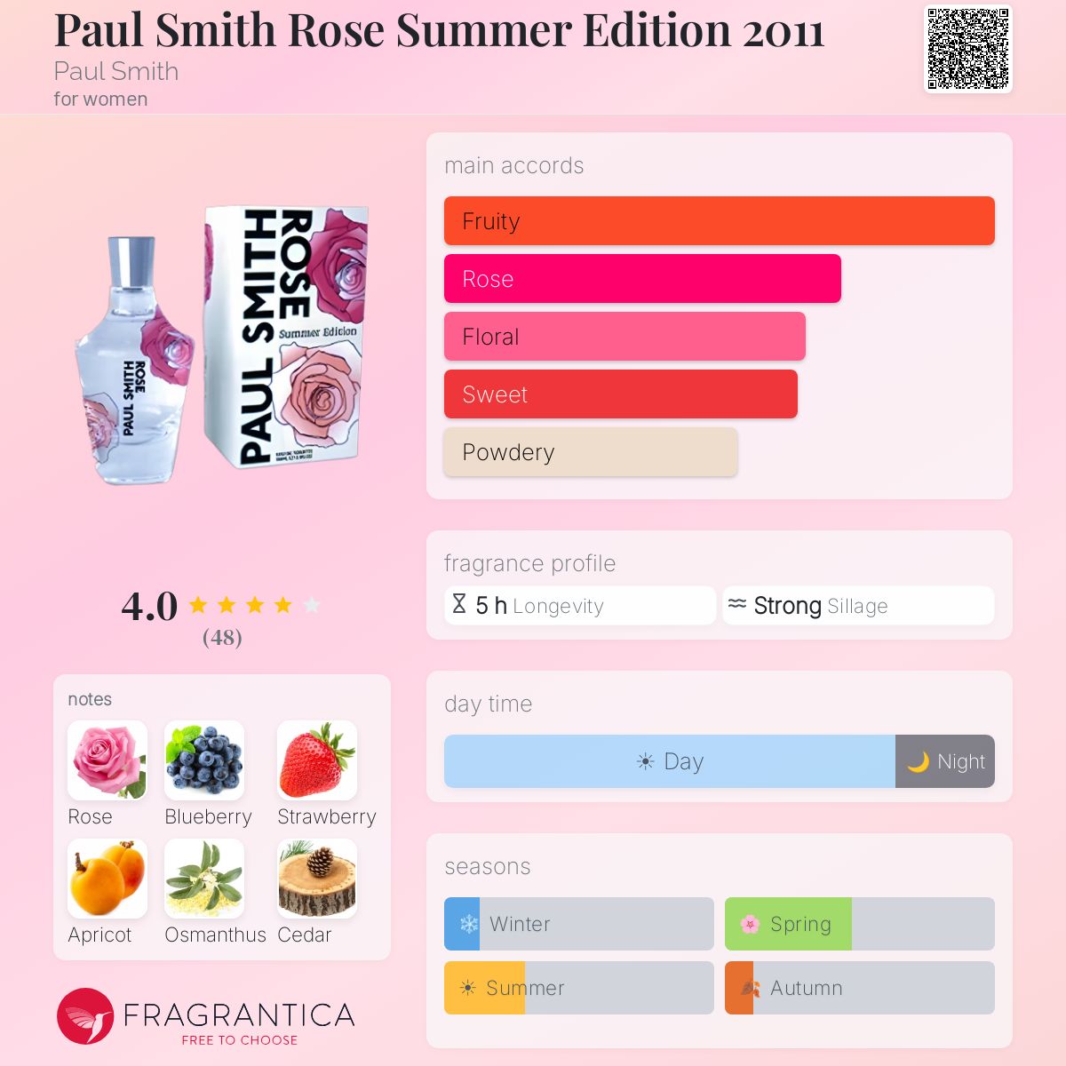 Paul Smith Rose Summer Edition 2011 Paul Smith perfume - a