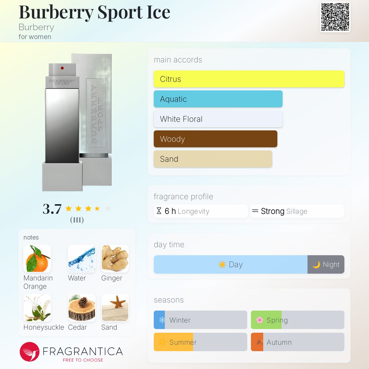 【希少】BURBERRY SPORT ICE woman 50ml オードトワレ 希少】BURBERRY SPORT ICE woman 50ml オードトワレ - メルカリ