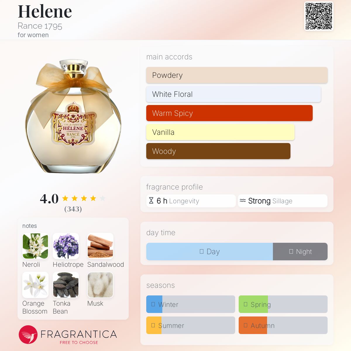 イタリア老舗　香水　HELENE RANCE 1795 100ml Hélène – Rancé
