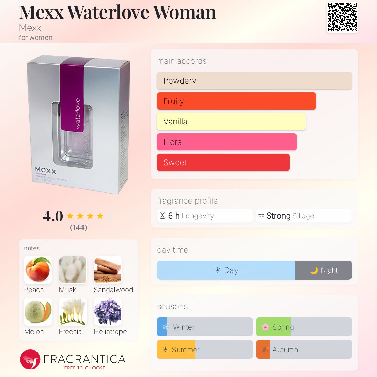 Profile card