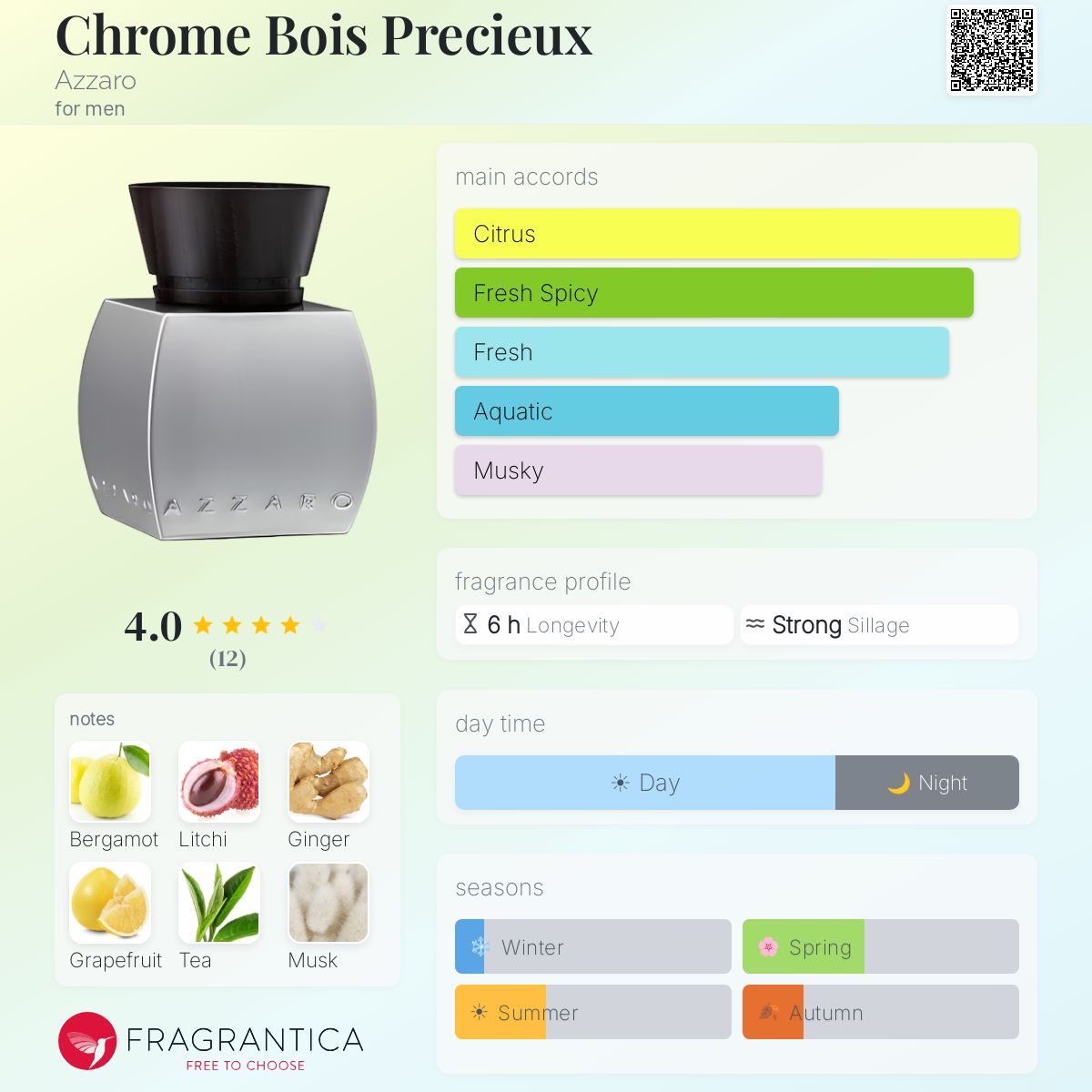 Fragrantica image 5