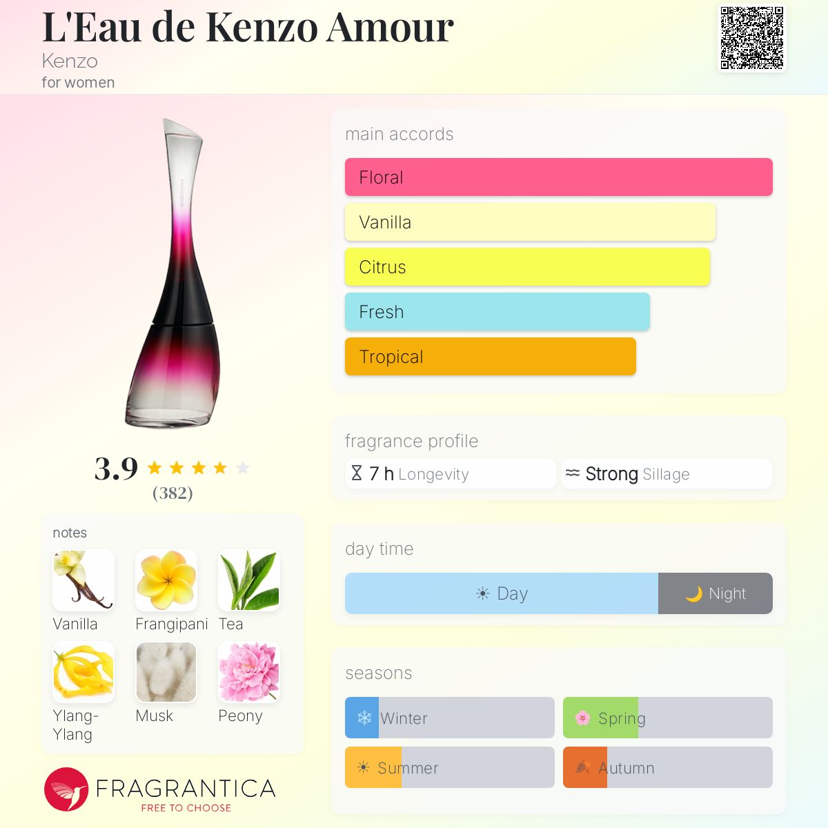 Fragrantica image 5