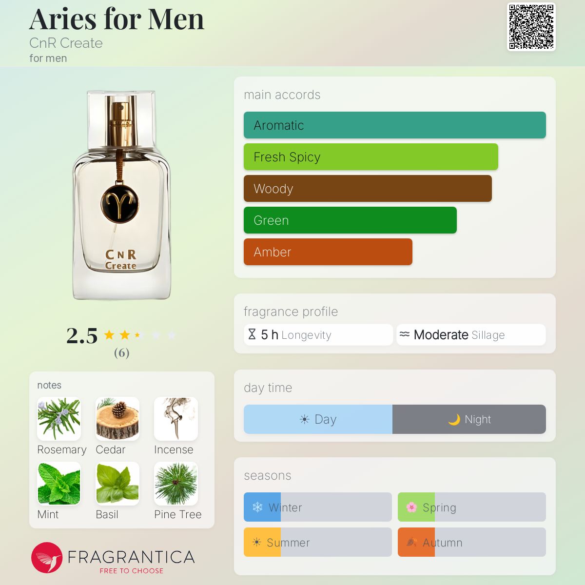 Fragrantica image 5