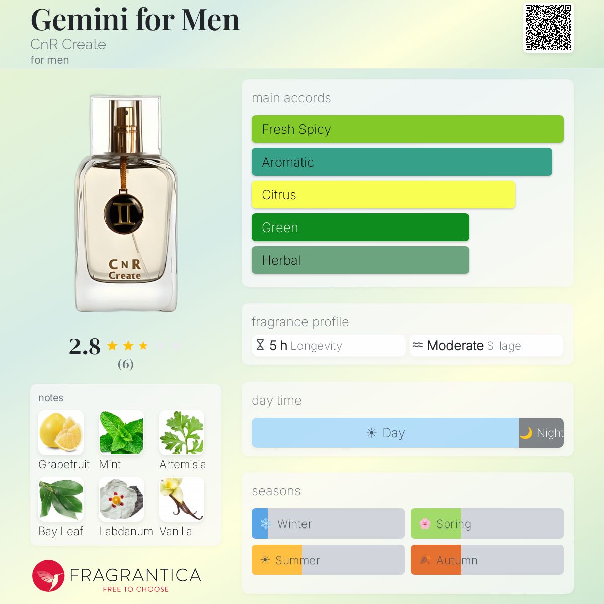 Fragrantica image 5