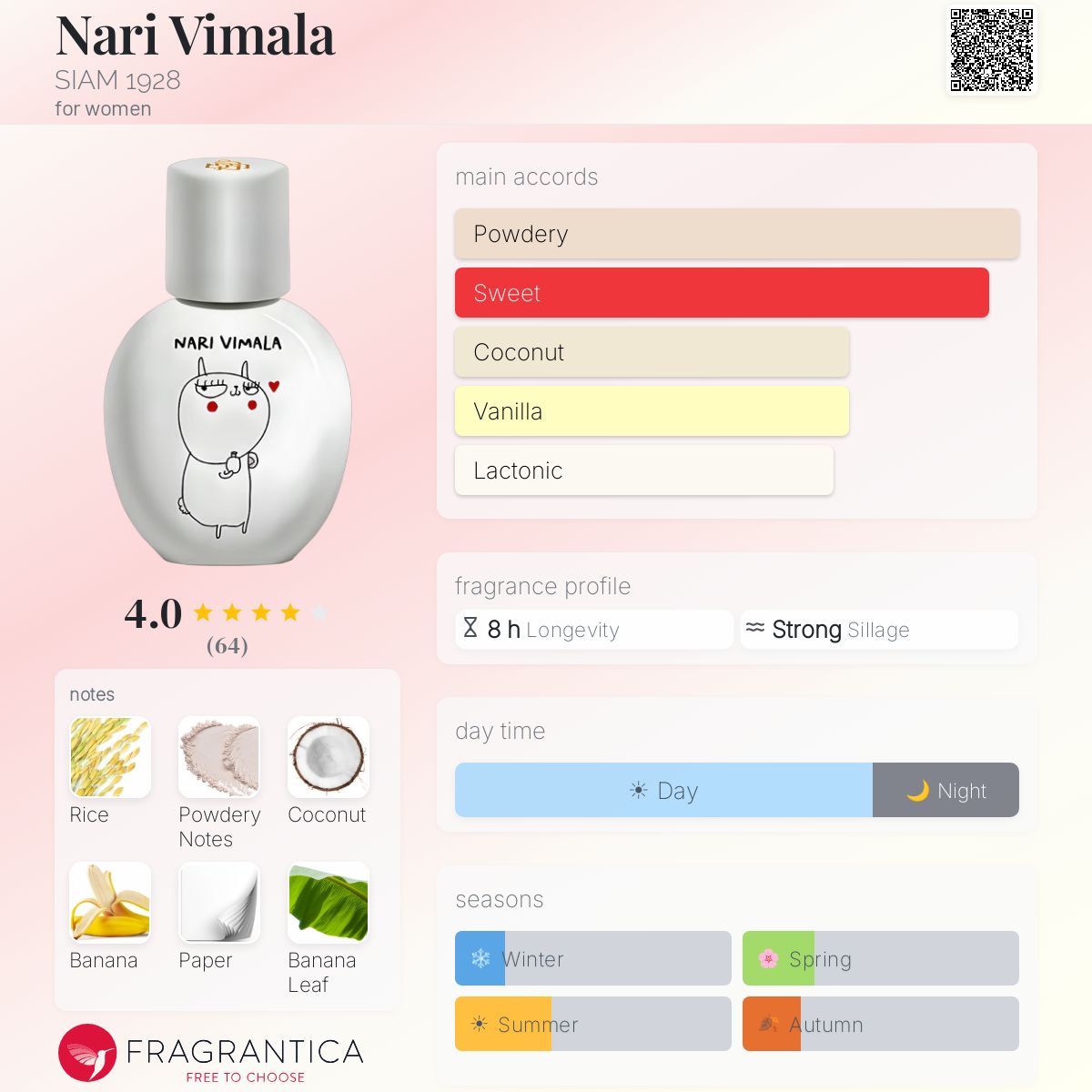 Nari Vimala SIAM 1928 perfume - a new fragrance for women 2025