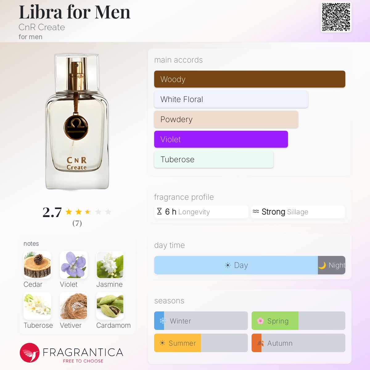 Fragrantica image 5