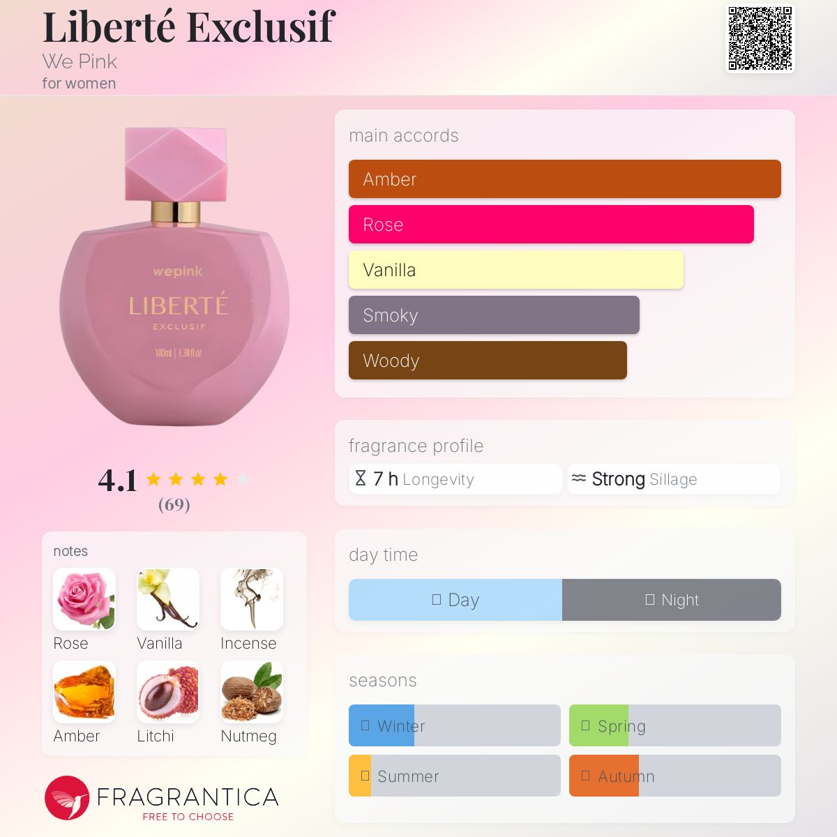 Liberté Exclusif We Pink perfume - a new fragrance for women