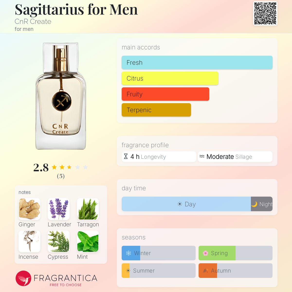 Fragrantica image 5