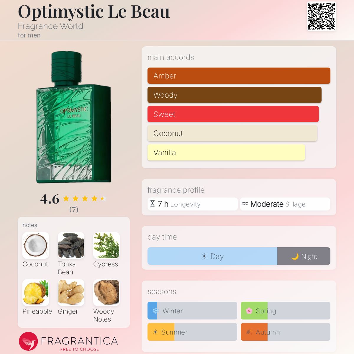 Optimystic Le Beau Fragrance World cologne - a fragrance for men 2022