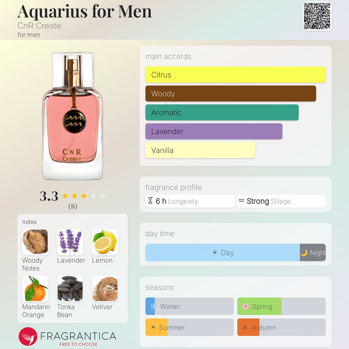 Fragrantica image 5